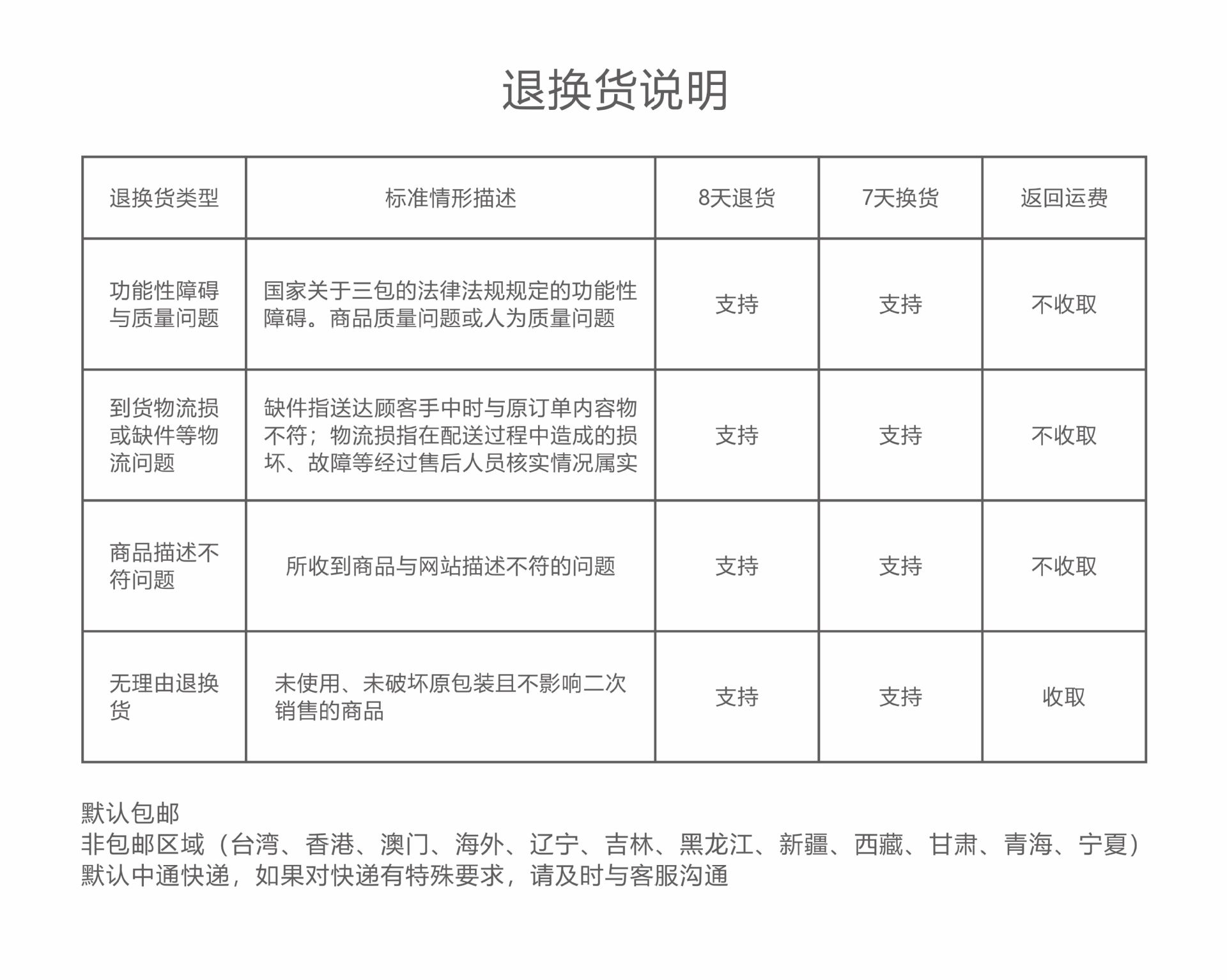 退換貨說(shuō)明.jpg
