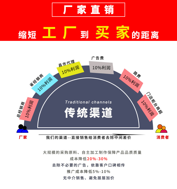 廠家直銷1117