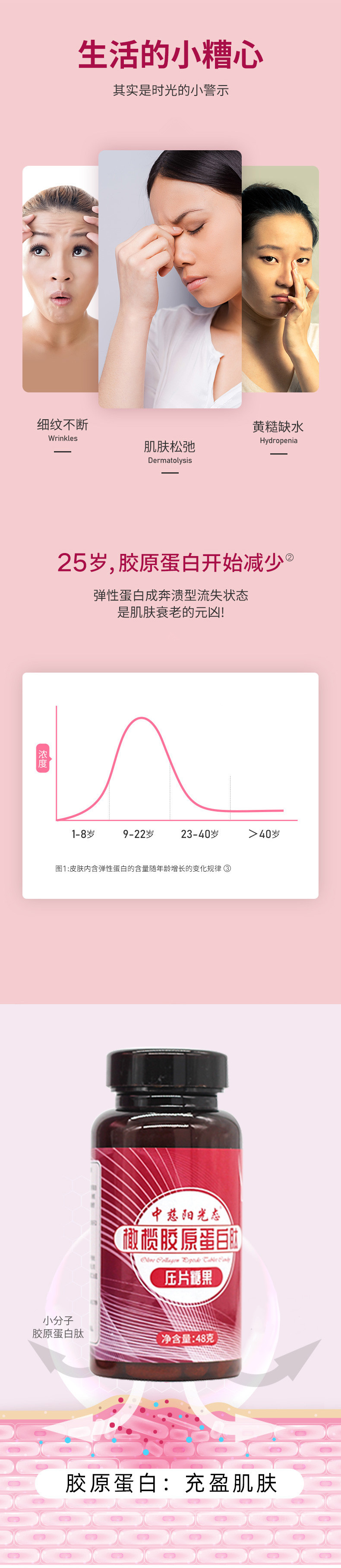燕之典-膠原蛋白液態飲正品膠原肽蛋白肽口服飲品水解粉精華液8
