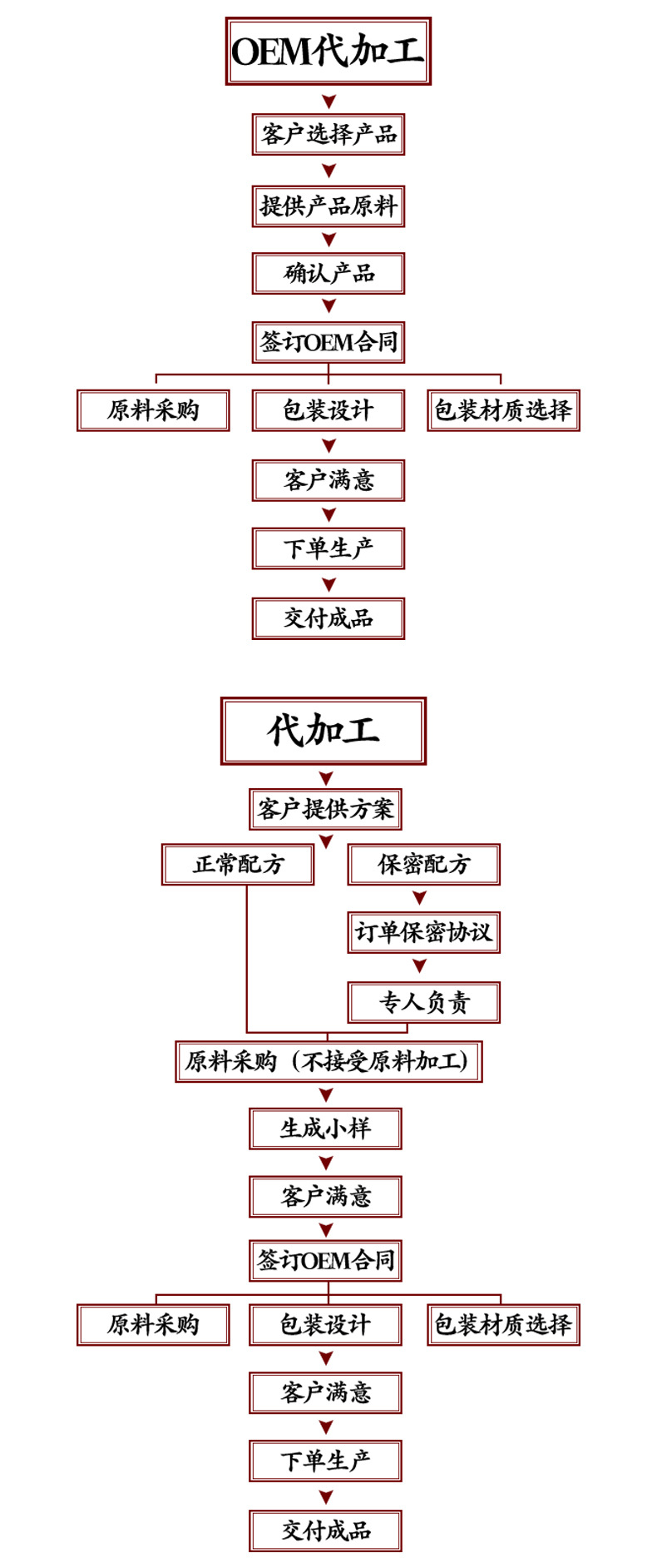 1688詳情頁(yè)--臨時(shí)_02.jpg