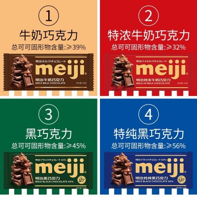 上海巧克力進口報關流程
