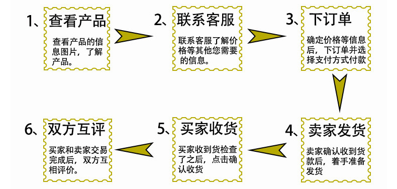 訂購流程1